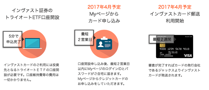 インヴァストカード利用手順