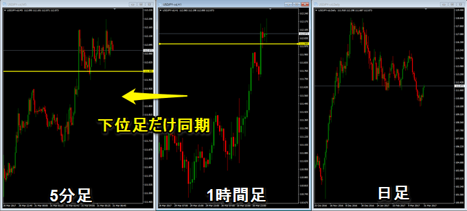 時間足を限定して同期