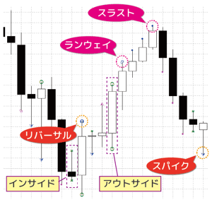 プライスアクションインジケーター