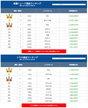 MT4トレードバトルランキング
