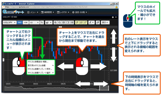 マウス操作のマニュアル抜粋