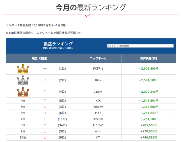 2018年1月2日～1月19日のランキング