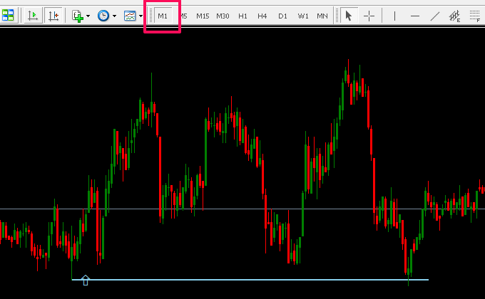 バイナリーオプションアシスタントの1分足