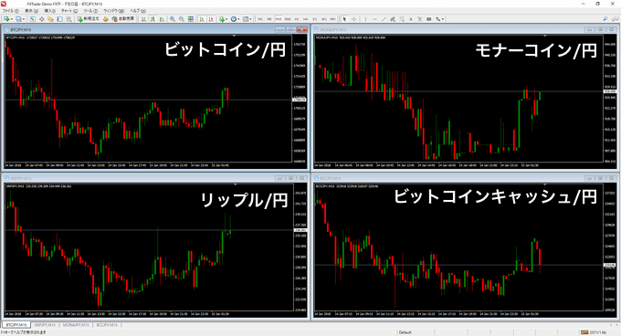 FXTF MT4で仮想通貨チャート表示