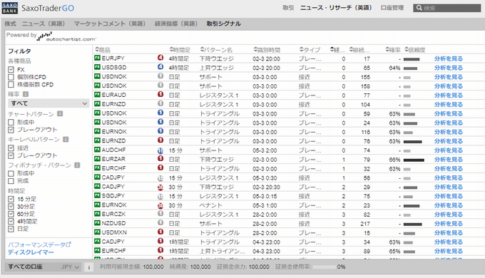 サクソバンク証券の Saxotradergo にオートチャーティスト内蔵 Fxナビ