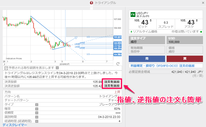 サクソバンクゴーのトレード