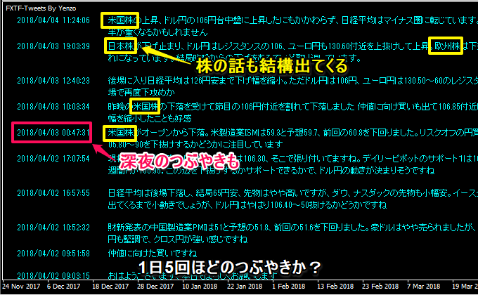 YEN蔵氏のつぶやきインジケーター