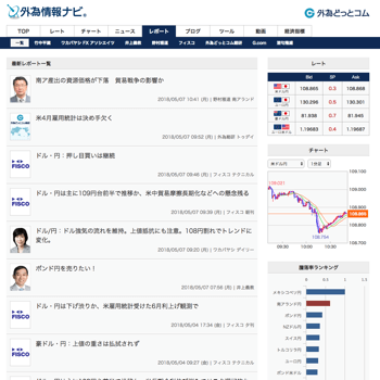 外為情報ナビ