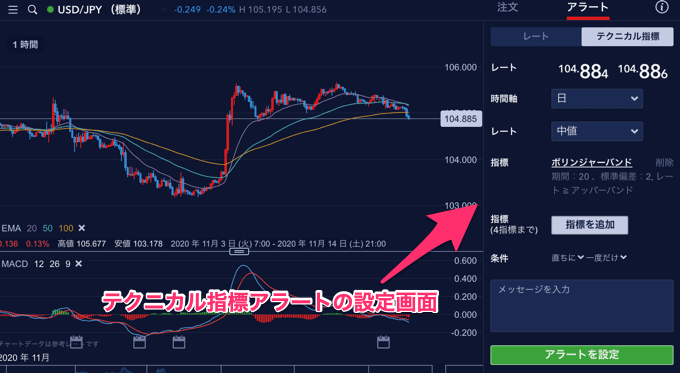 テクニカル指標アラート設定