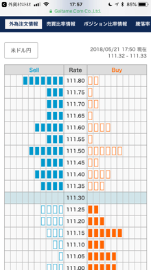 外為注文情報をスマホで確認