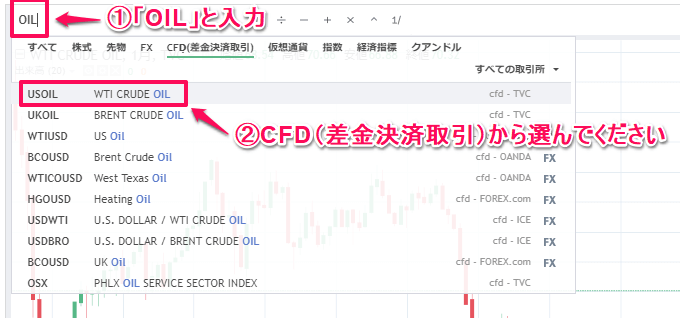 CFDで原油