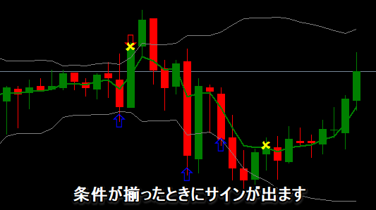 ボリンジャーバンド2sと移動平均5emaのmt4インジケーター Fxナビ
