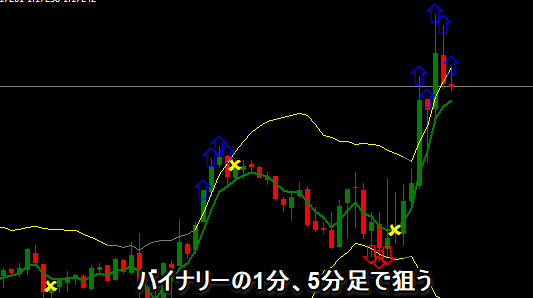 ボリンジャーバンドとMA