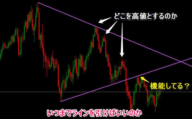 三角もちあい