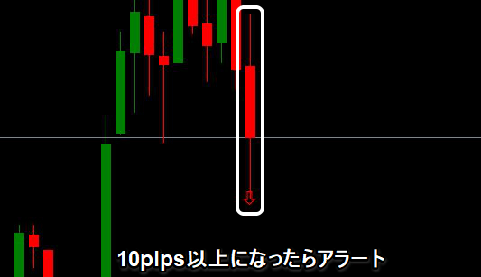 10ピップスアラート