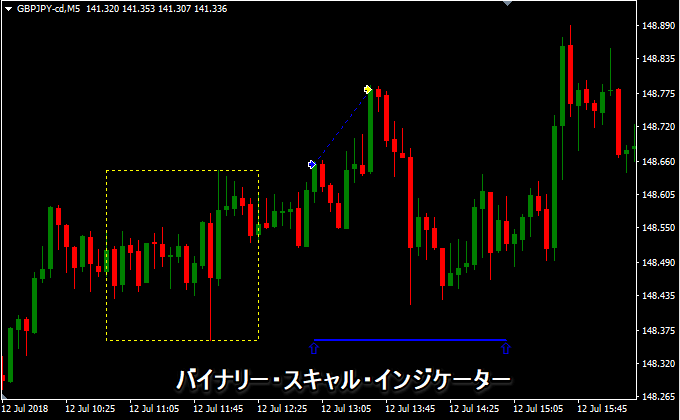バイナリー・スキャルピング・インジケーター
