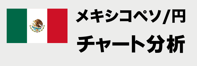 メキシコペソ/円のテクニカルチャート分析