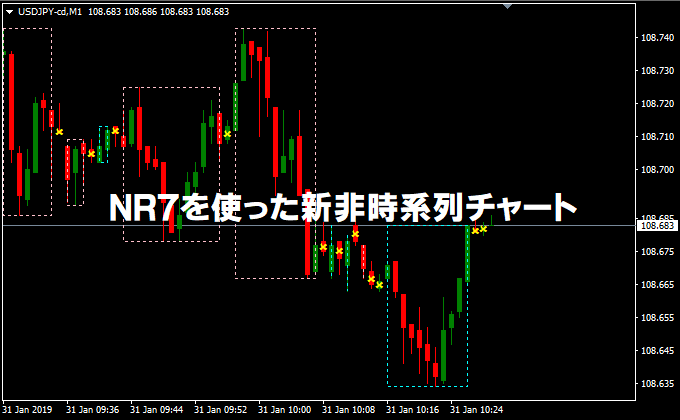 NR7を使った新非時系列チャート