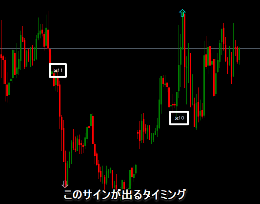 このサインが出るタイミング