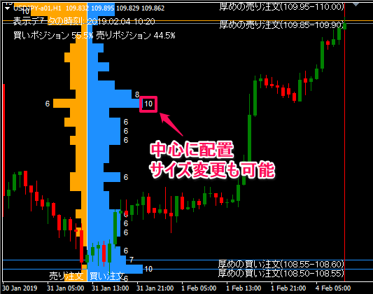 オープンオーダーをわかりやすく