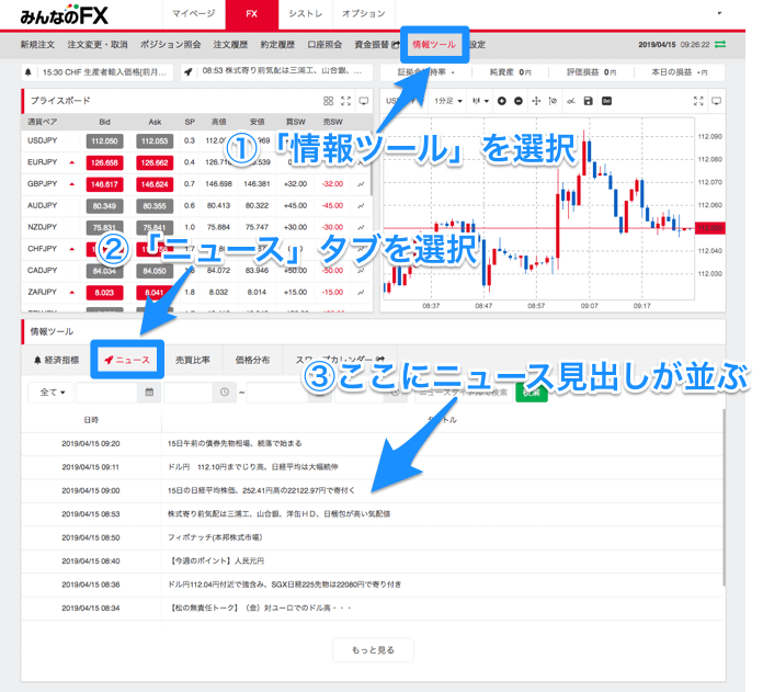 みんなのFXウェブトレーダー_マーケット情報画面