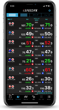 楽天証券（楽天FX）スマホアプリ「iSPEED FX」の使い方・特徴を徹底特集（iPhone・Android対応）