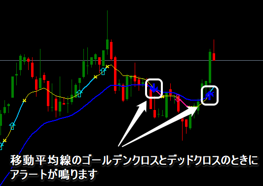 移動平均線のゴールデンクロスとデッドクロス