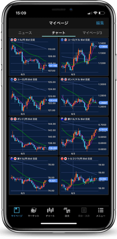 チャート画面の分割 複数表示が使えるfxスマホアプリ比較 Fxナビ