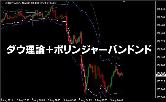 ダウ理論＋ボリンジャーバンド