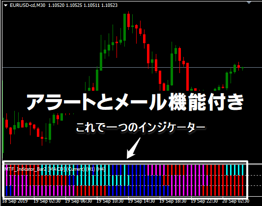 マルチタイムフレームインジケーター