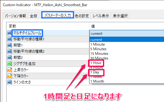 MTFスムーズドMA