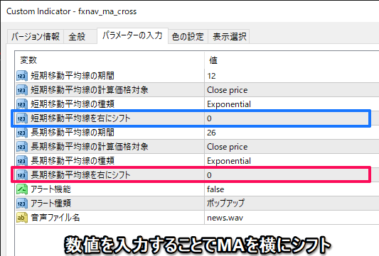 移動平均線のシフト