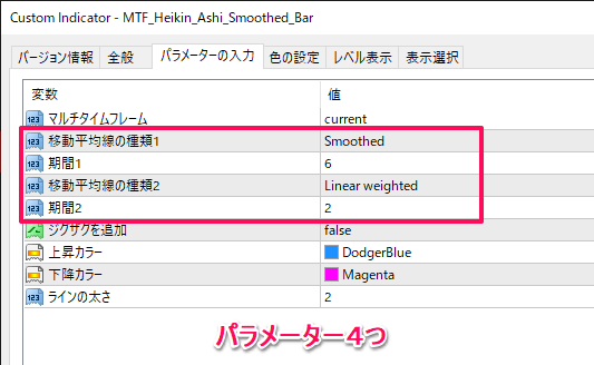 平均足スムーズドの設定