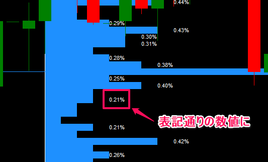 OANDA証券 オープンオーダーの数値をパーセントに