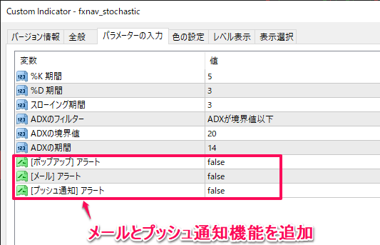 ストキャスティクス