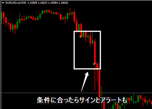 ボリンジャーバンドの拡大倍率