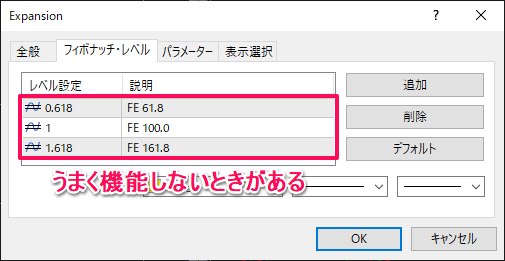 フィボナッチ・レベルが機能しない