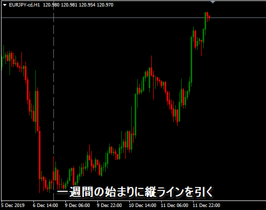 ウィークリーラインインジケーター