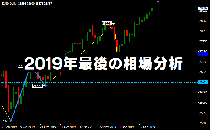 2019年最後の相場分析