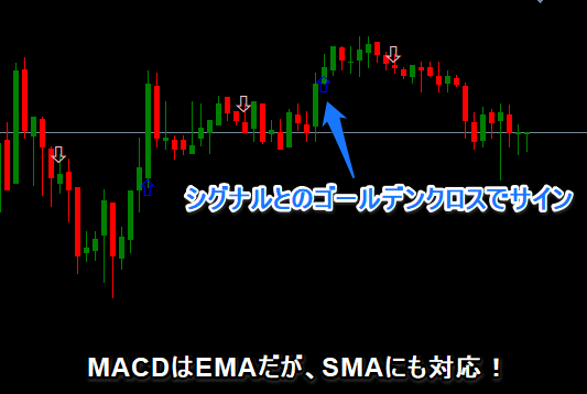 MACDアラート