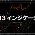 RCI３インジケーター