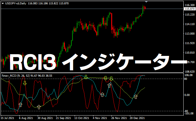 RCI３インジケーター