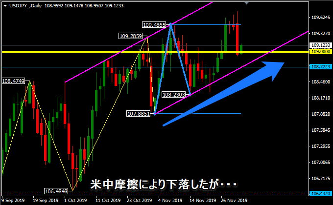 ドル円の日足