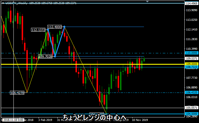 ドル円の日足