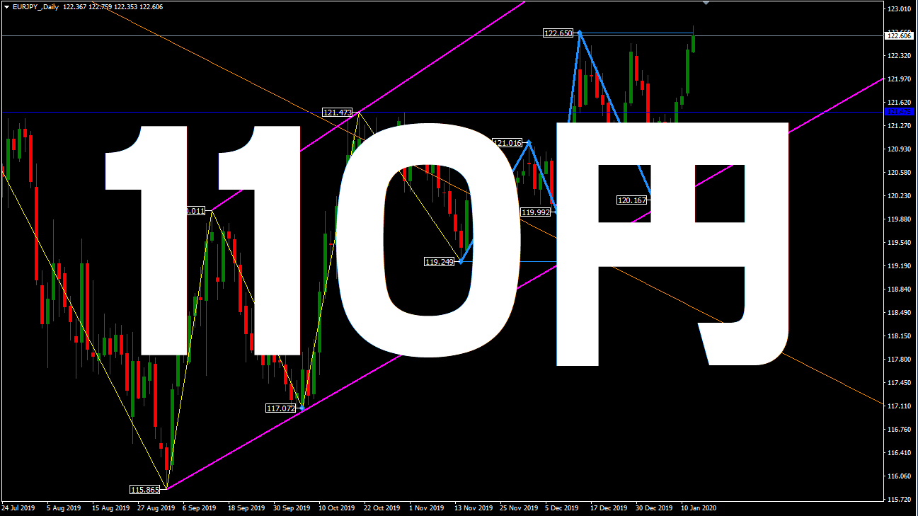 110円