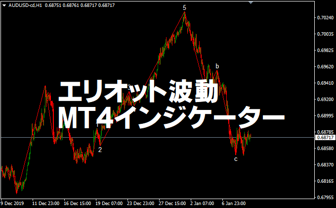 エリオット波動MT4インジケーター