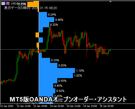 MT5版OANDA証券オーダーブック・アシスタント