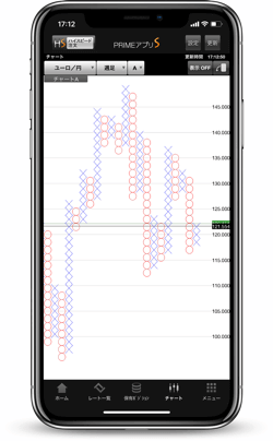 ポイント＆フィギュア（P＆F）搭載のiPhone・Androidスマホアプリ