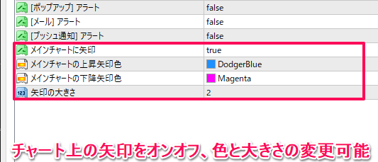 ストキャスティクスのパラメーター設定