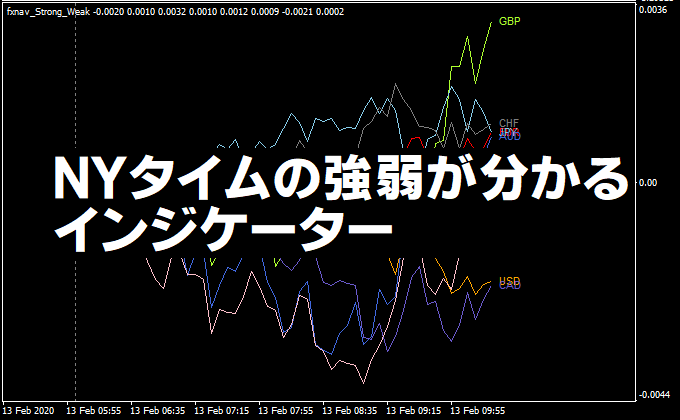 特定の時間における通貨の強弱が分かるインジケーター